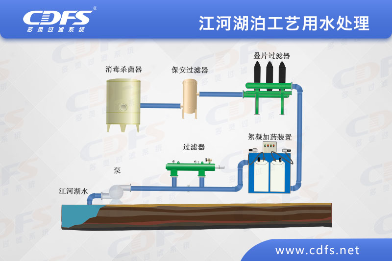 江、河、湖泊工藝用水處理