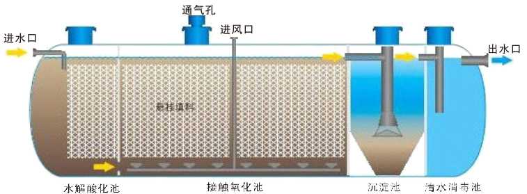 一體化污水處理設備1.jpg